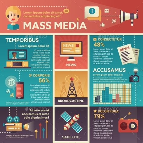 Mass Media  info poster, brochure cover template layout with flat design icons, other infographic elements and filler text Infographic Research Poster, Research Poster Design Layout, Info Poster Design, Research Poster Template, Poster Education, Scientific Poster Design, Info Poster, Academic Poster, Media Infographic