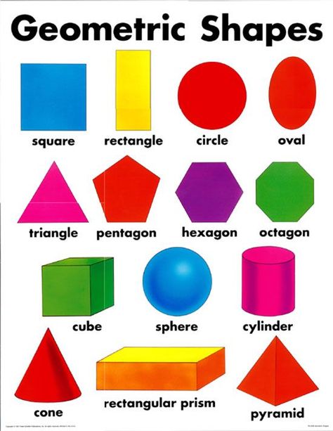 Here is a long list of different geometric shapes, along with a description and examples of where you can spot them in everyday life! Mathematics Shapes, Maths Shapes, Geometric Shapes Names, Shapes Name, Mathematical Shapes, Shapes Kindergarten, Shape Names, Shapes Preschool, Shapes Worksheets