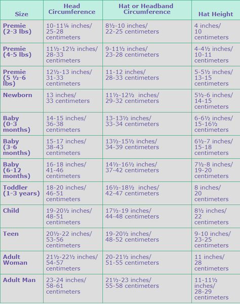 Crochet Headband Sizes Chart, Ear Warmer Size Chart, Poncho Size Chart, Crochet Poncho Size Chart, Headband Sizes Chart, Measurements For Headbands, Hat Sizes For Knitting, Headband Sizes For Babies, Crochet Headband Size Chart