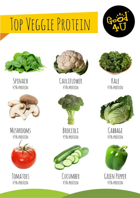 Top vegetables with most protein - high protein vegetables - high protein veggie Essen, 2024 Reset, High Protein Fruit, Protein Foods List, High Protein Vegetables, Protein Vegetables, Protein Fruit, Healthy High Protein Meals, Protein Rich Foods