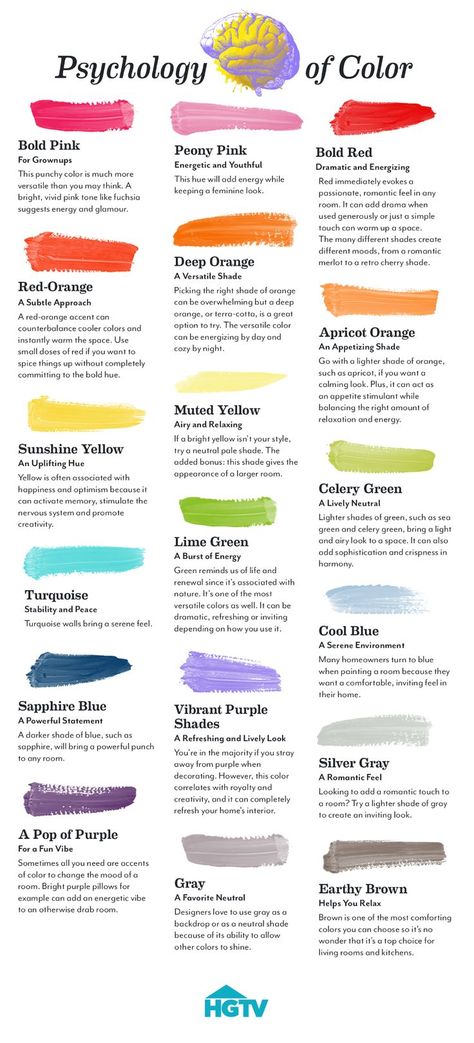 Psychology Of Color, Inspiration Typographie, Colour Psychology, Feminine Romantic, Colors And Emotions, Modern Color Palette, Color Meanings, Industrial Table, Color Psychology