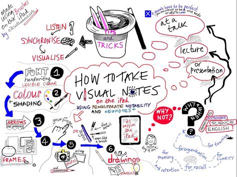 Visual Note Taking, Nature Journaling, Sketch Note, To Do Planner, Doodle Notes, Visual Notes, Visual Thinking, Sketch Notes, Study Skills