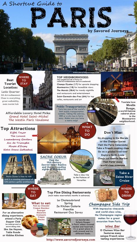 A shortcut destination guide to Paris - find the top things to do and where to stay, eat and drink in Paris, France. Prancis Paris, Paris Travel Tips, Paris France Travel, Paris Travel Guide, Paris Vacation, Voyage Europe, European Vacation, Europe Vacation, Eat And Drink