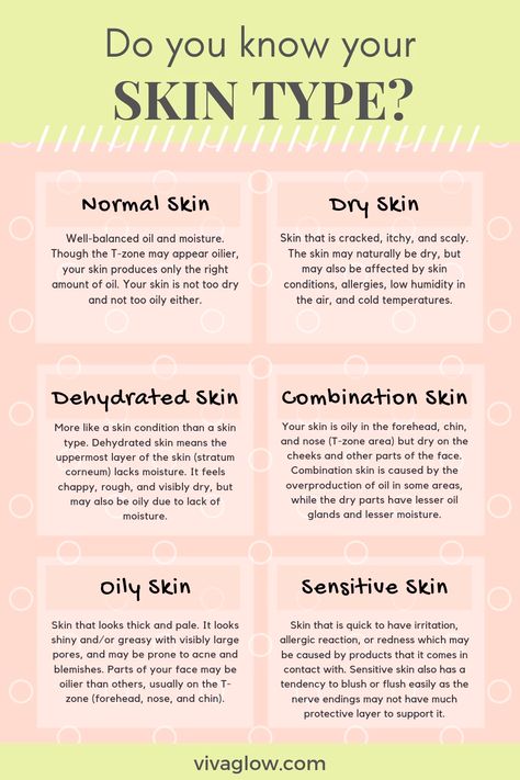 GoodFaceLotionForOilySkin Skincare Notes, Getting Clear Skin, Esthetician Tips, Esthetician Humor, Know Your Skin Type, Esthetician Life, Esthetician Quotes, Skincare Hacks, Skin Facts