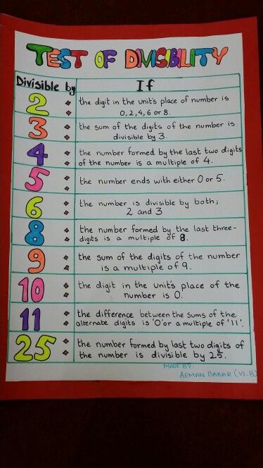 Divisibility Rules Chart, Division Tricks, Maths Chart, Maths Tlm, Divisibility Rules, Math Signs, Maths Activity, Easy Math Activities, Abacus Math