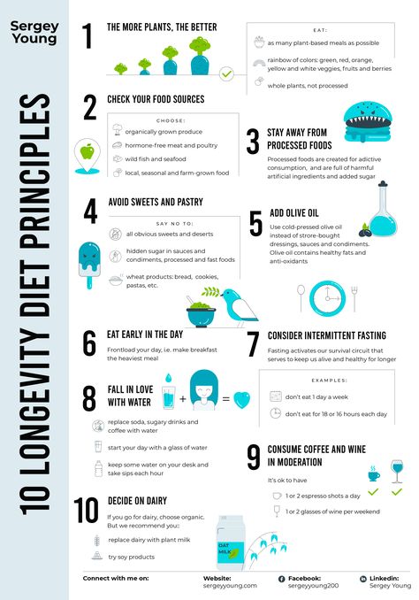 The Longevity Diet, Blue Zone Food List, Blue Zone Lifestyle, Blue Zones Lifestyle, Longevity Lifestyle, Diet Infographic, Zone Diet Recipes, Blue Zones Diet, Med Diet