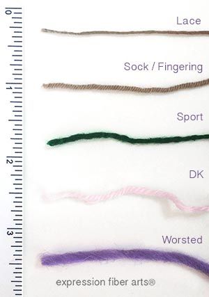 Expression Fiber Arts, Crochet Classes, Knitting Stitches Tutorial, Spinning Yarn, Knitting Tips, Knitted Wit, Crochet Tips, Fabric Yarn, Crochet Stitches Tutorial