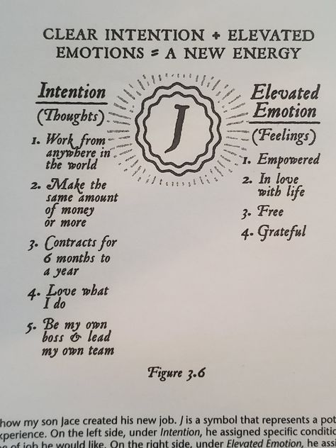 Do use this tool, think about something you want, then assign a letter to it. Write your letter at the top of a piece of paper. Then draw two columns under your letter. One column is what you want, and the second column are elevated emotions that would describe how the first column would make you feel if you had those things. Then take time each day to meditate on your list and feel the elevated emotions in your body. Try it with us! Elevated Quotes, Manifest Writing, Elevated Emotions, Dr Joe Dispenza, Spiritual Psychology, Book Cover Template, Power Of Meditation, Spirit Science, Energy Healing Spirituality