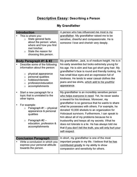 Descriptive Writing - lengia 1 - Descriptive Essay: Describing a Person My Grandfather Introduction - Studocu Descriptive Essay Example Writing Tips, Descriptive Paragraph Examples, Descriptive Writing Examples, Descriptive Writing Activities, Descriptive Essay, 2023 School, Bee Classroom, Body Paragraphs, Essay Format