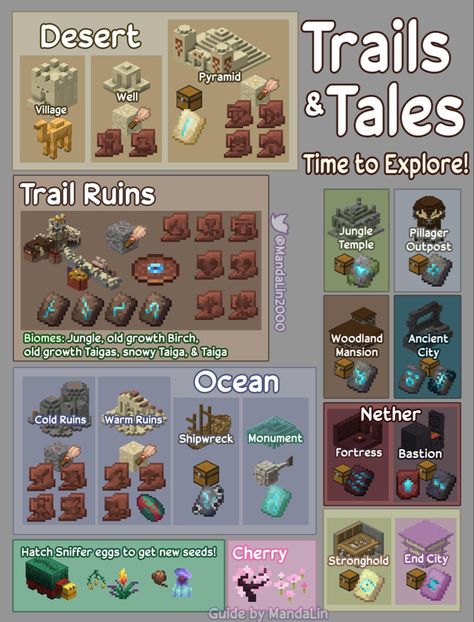 Minecraft Pottery Shards, Minecraft Helpful Charts, Minecraft Trails & Tales, Waystone Minecraft Ideas, Things You Need In Your Minecraft World, Minecraft Wolf Variants, Minecraft Ore Levels Chart 1.20, Minecraft Archaeology, Minecraft Mining Levels