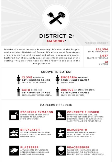 The Hunger Games Districts, District 2 Aesthetic, Panem Districts, Hunger Games Districts Map, Hunger Games District 4, Panem Fashion, Hunger Games Oc, Hunger Games District 12, Rue Hunger Games