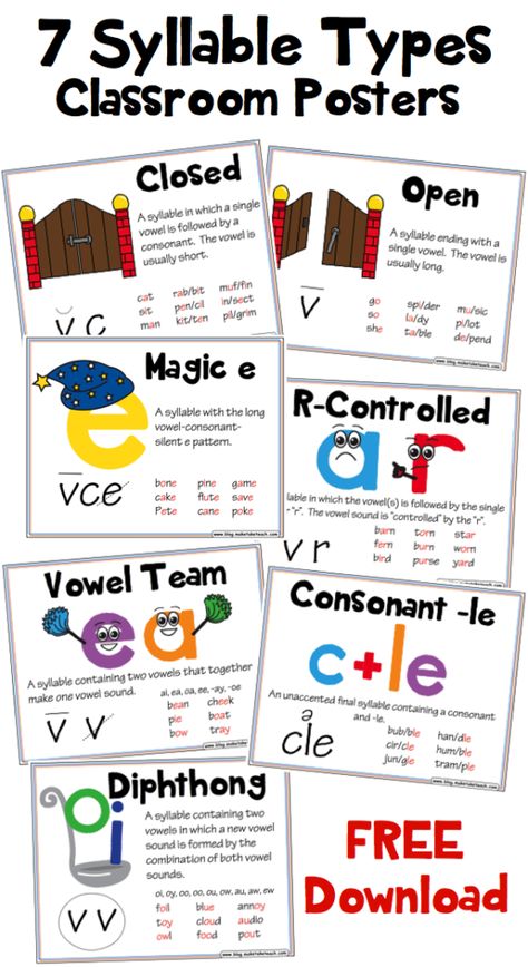 7 Syllable Types Poster, Orton Gillingham Red Words Activities, Decoding Multisyllabic Words 3rd Grade, 2nd Grade Syllabus, Teaching Decoding Multisyllabic Words, Multisyllabic Word Activities Free, Multisyllabic Word Activities, Decoding Multisyllabic Words, Wilson Reading