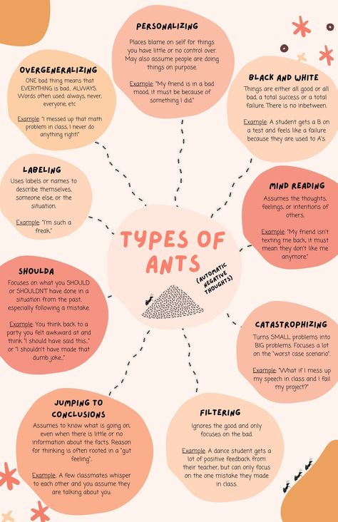 Herbal Medicine Garden Automatic Thoughts Cbt, Challenging Negative Thoughts Worksheets, Automatic Negative Thoughts Ants, Automatic Negative Thoughts Worksheet, Ants Printable, Automatic Negative Thoughts, Math Examples, Counselling Tools, Medicine Garden