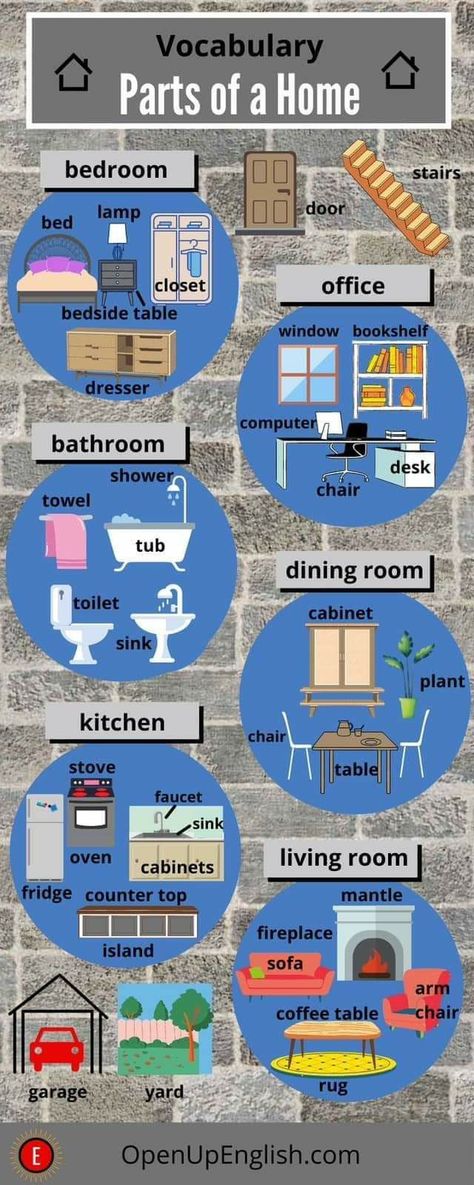 Home Vocabulary English, Furniture Vocabulary English, House Vocabulary English, Bedroom Vocabulary English, Room Vocabulary, Basic English Vocabulary, House Vocabulary, House Objects, Basic English Grammar Book