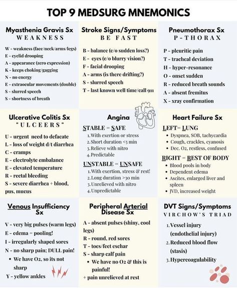 Anatomy Pneumonics, Medical Assistant Note Taking, Nursing Fundamentals Mobility, Med Surg Nursing Notes, Nursing School Wallpaper Iphone, Medsurg Nursing Cheat Sheets, Myathesia Gravis, Npte Study Tips, Supraventricular Tach