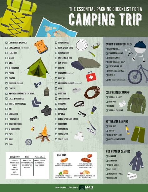 The Ultimate Camping Checklist (33 Essential Items) Camping Basics Packing Lists, Glamping Tips, Camping 2023, Camp Plans, Camping Basics, Camping Hacks With Kids, Camping Bedarf, Outdoors Ideas, Camping List