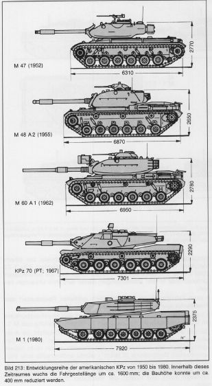 Main Ground Combat System (MGCS) and Euro Main Battle Tank (EMBT) - Page 4 - Mechanized Warfare - Sturgeon's House Army Structure, Tank Drawing, Army Drawing, Future Tank, Tank Warfare, Military Illustration, Concept Vehicles Sci Fi, Main Battle Tank, Military Drawings