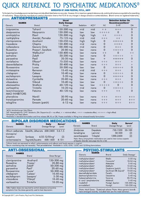 Psychology Medications, Psychiatric Medications Cheat Sheet, Psych Nurse Practitioner, Psychotropic Medications, Psychiatric Nurse Practitioner, Director Of Nursing, Psychiatric Medications, Psych Nurse, Mental Health First Aid