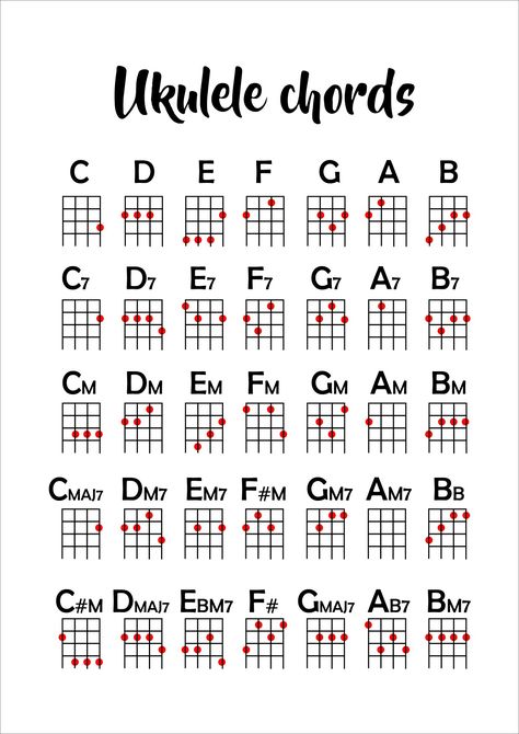 Ukulele Songs Popular, Akordy Na Ukulele, Ukulele Tabs Songs, Ukelele Chords Ukulele Songs, Ukulele Songs Beginner, Easy Ukulele Songs, Learning Ukulele, Ukulele Art, Ukulele Chords Chart