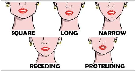 11 Different Types of Chin Shapes: Cleft, Receding, Double, Pointy, Long, Square and Others Types Of Chin Shapes, Receding Jawline, Chin Shapes, Chin Drawing, Receding Chin, Pointy Chin, Anime Face Shapes, Weak Chin, Strong Chin