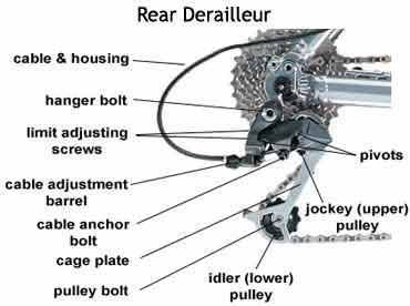 Just Sharing: Anatomy of Mountain Bike Parts & Components – Kalongkong Hiker Mountain Bike Parts, Bicycle Mechanics, Cycling Inspiration, Bicycle Diy, Bicycle Pedals, Bicycle Gear, Bicycle Mountain Bike, Fixed Gear Bicycle, Fixed Bike