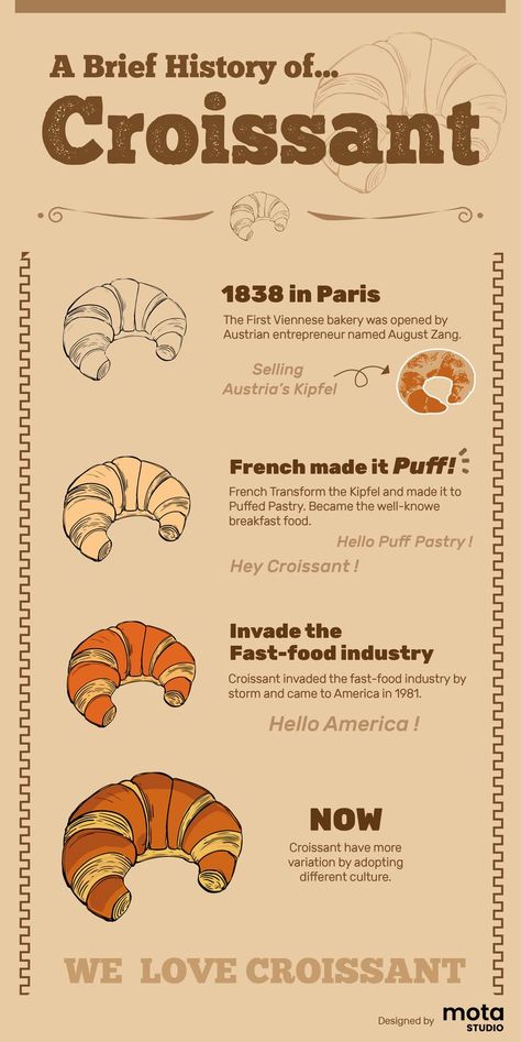 Croissant infographic Infographic Food, Food Illustration Design, History Infographic, Croissant Recipe, Bakery Menu, Bakery Branding, Food Infographic, Coffee Store, Food History