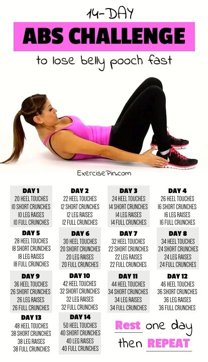 This Exercise Is More Powerful Than 1,000 Sit-Ups: Spare 60 Seconds A Day And In Only A Month You Will Have A Flat... Belly Pooch, Abs Challenge, Trening Fitness, Yoga Exercises, Abdominal Exercises, Bodybuilding Training, Belly Fat Workout, Motivation Fitness, Belly Workout