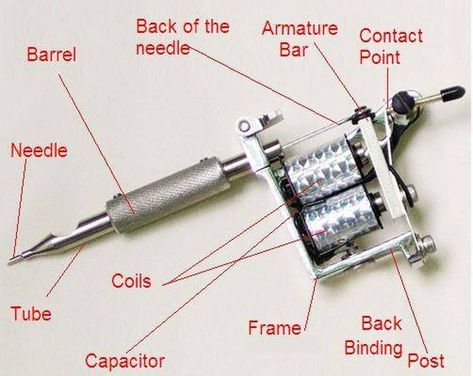 A tattoo machine works basically the same as a doorbell. It moves like a sewing machine, and works by means of an electromagnet. The gun's power comes from the coils.... Best Tattoo Machines, Tattoo Artist Tips, Tattoo Machine Parts, Tattoo Tutorial, Good Tattoo, Learn To Tattoo, Coil Tattoo Machine, Tier Tattoo, Tattoo Apprenticeship