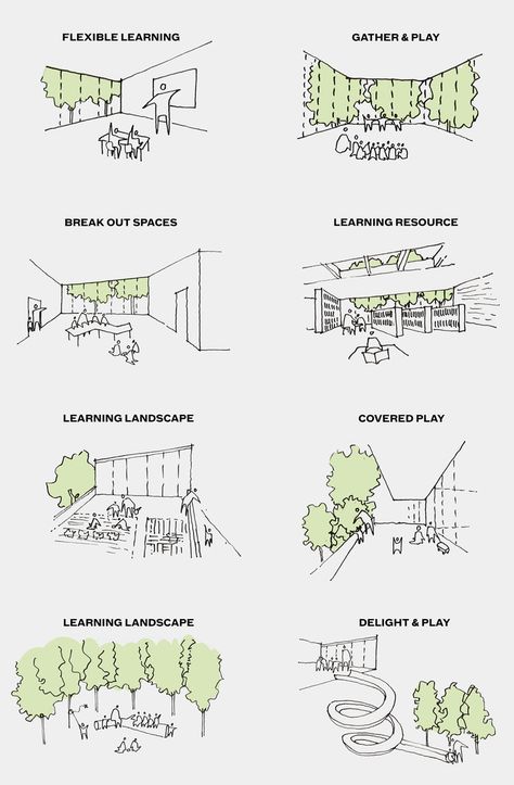 Shillong, Plan Concept Architecture, Wildlife Of India, Architecture Presentation Board, Architecture Concept Diagram, India Map, Concept Diagram, Architecture Concept Drawings, Architecture Design Concept