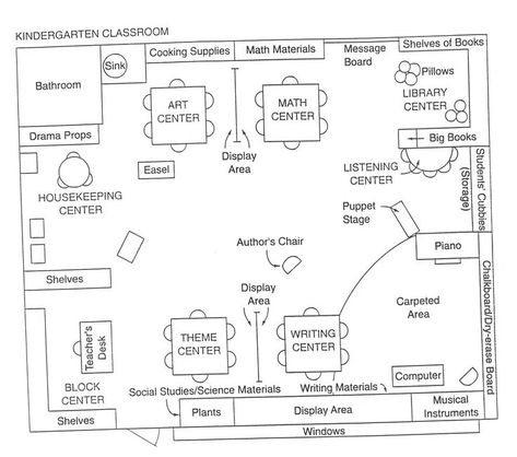 Related image Kindergarten Classroom Layout, Classroom Floor Plan, Preschool Classroom Layout, Classroom Arrangement, Classroom Planning, Eyfs Classroom, Plan Floor, Kindergarten Design, Classroom Layout