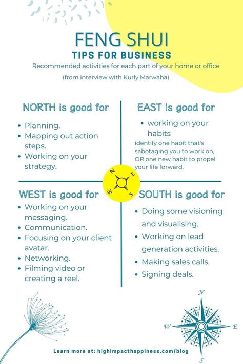 Have you ever wondered how ancient practices like Feng Shui can be used to improve the health and wealth of a person? What many people do not know is that there is a strong relationship between the energy in our houses and offices, and our overall wellbeing. Everything from relationships, to money, to friendships can be affected by the energies around us. Do you know how to apply Feng Shui principles in your business? Before answering this, it might help if we ask ourselves what Feng Shui is. Meditation Mantras Sanskrit, Feng Shui For Business, Feng Shui Tips For Wealth, Feng Shui Floor Plan, Feng Shui For Beginners, Feng Shui Interior, Feng Shui Basics, Feng Shui Office, Los Angeles Travel Guide