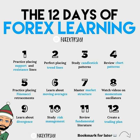 Forex Trading Strategies Videos, Forex Trading Quotes, Stock Chart Patterns, Binary Options Trading, Online Stock Trading, Forex Trading Training, Forex Trading Tips, Stock Trading Strategies, Money Strategy