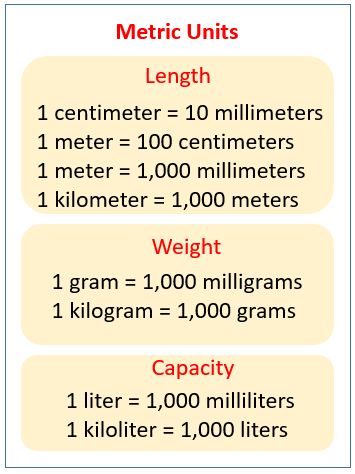 Metric Units Of Measurement, Maths Conversion Of Units, Si Units Of Measurement Chart, Measurement Conversion Chart Math, Metric Conversion Chart For Kids, Math Conversion Chart, Conversion Of Units, Unit Conversion Chart, Metric System Conversion