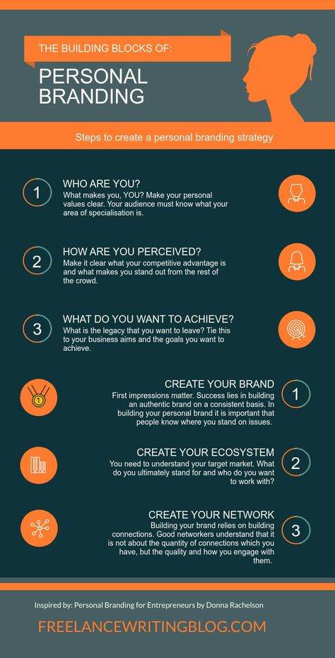 Personal Branding Post Ideas, Person Branding, Personal Branding Ideas, Freelance Branding, What Is Personal Branding, Branding Infographic, Personal Branding Strategy, Phone Tracker, Personal Branding Design