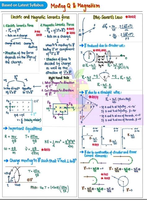 Magnetic Physics - Notes based on Latest NEET Syllabus Thermal Physics Notes, Magnetic Effect Of Current Notes, Magnetism And Matter Notes, Moving Charges And Magnetism Notes, Magnetic Effects Of Electric Current, Neet Syllabus, Nomenclature Chemistry, Motion Physics, Binomial Theorem