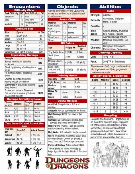 DnD Dungeons and Dragons DM / GM screen printable - summary of the rules for handy reference during a game Gm Screen, Dungeons And Dragons Rules, Dm Screen, Dungeon Master Screen, Dnd Stories, Dungeon Master's Guide, Dungeons And Dragons 5e, Dungeons And Dragons Classes, Dnd 5e Homebrew