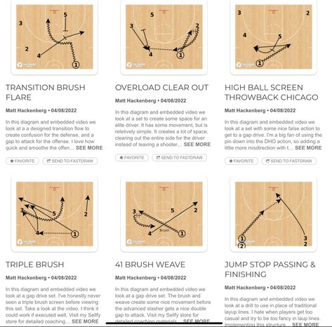 My PlayBank… where I share all the diagrams for my YouTube vidoes on basketball coaching Feynman Diagram, Basketball Coaching, Vintage Basket, Basketball Coach, Vintage Baskets, Coaching, Basketball, Sports