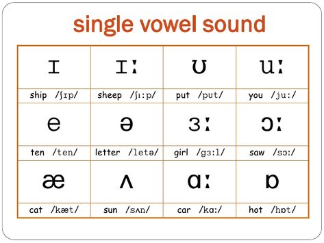 Image result for p sound phonetic Phonetics English Rules, Phonic Charts, Ipa Phonetics, Phonetics English, English Phonetics, Phonics Chart, English Sounds, Phonics Cards, Character Prompts