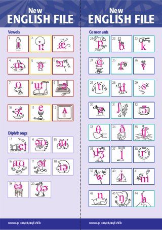 Phonetic symbols English Phonetic Alphabet, Phonetic Symbols, Phonics Rules, Phonetic Alphabet, English Exercises, English File, Teaching English, Ipa, English Language