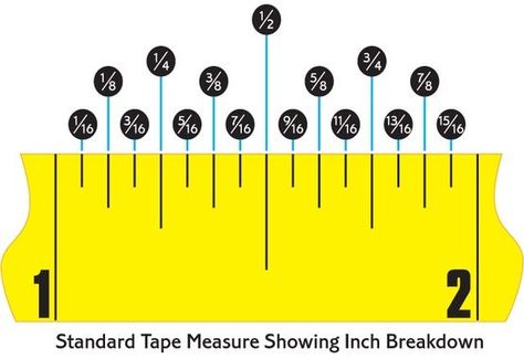 Its amazing that this isn't taught in schools and how few people know how to read a tape measure/ruler so here you go Patchwork, Read A Tape Measure, Reading A Ruler, Tape Reading, Sewing Station, Ruler Measurements, Sewing Measurements, Woodworking For Kids, Paper Crafts Card