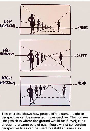 3 figure di dimensionamento in foto perspective1 Perspective Drawing Lessons, Drawing Hair, Perspective Art, Foto Tips, Perspective Drawing, Art Instructions, Drawing Lessons, Drawing Tutorials, Art Tutorial