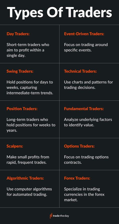 Gold Trading, Forex Trading Strategies Videos, Forex Trading Quotes, Stock Chart Patterns, Online Stock Trading, Forex Trading Training, Stock Trading Strategies, Crypto Money, Investing In Cryptocurrency