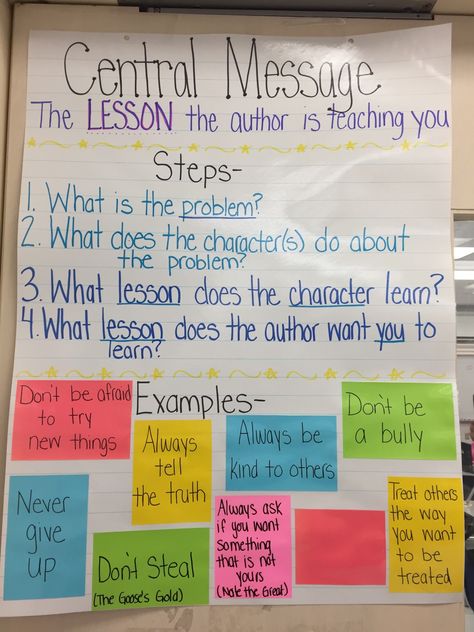 Central Message: Keep a few sticky notes blank when you laminate the anchor chart. You can then add more messages with your students after you read a book. Worksheets 3rd Grade, Ela Anchor Charts, Reading Wonders, Central Message, Teaching Themes, Classroom Anchor Charts, Reading Anchor Charts, Third Grade Reading, 2nd Grade Ela