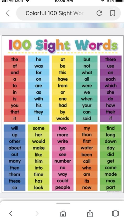 Grade 1 English Reading Words, Sight Words Grade Two, Dictation Words For Kindergarten, Sight Words Chart Ideas, Dictation Words For Grade 1, Grade 2 Sight Words, Preschool Sight Words, Learning Phonics, Cvc Words Kindergarten