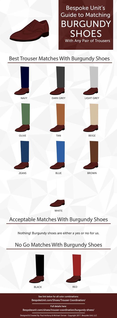 Guide to Shoes Burgundy Loafers Outfit, Maroon Shoes Outfit, Burgundy Shoes Men, Sports Coat And Jeans, Burgundy Shoes Outfit, Burgundy Dress Shoes, Mens Dress Shoes Guide, Loafers Men Outfit, Maroon Shoes