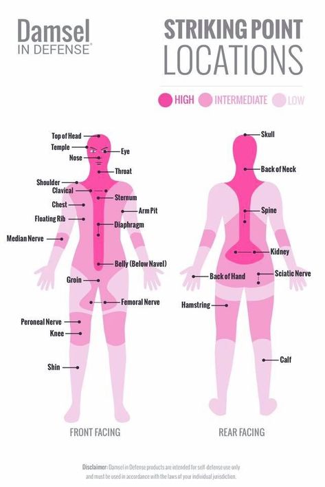 Body Pressure Points, Hello Its Me, Damsel In Defense, Defense Techniques, Median Nerve, Self Defence Training, Trening Sztuk Walki, Self Defense Moves, Self Defense Tips