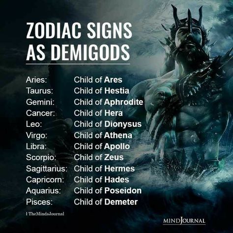 Greek Mythology Username Ideas, Child Of Dionysus, Zodiac Powers, Child Of Aphrodite, Child Of Athena, Annie Core, Celtic Zodiac, Mystical Names, Names Meaning