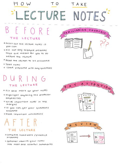 College Organisation, Studie Hacks, Studera Motivation, College Life Hacks, College Notes, College Survival, High School Hacks, College Organization, Lecture Notes