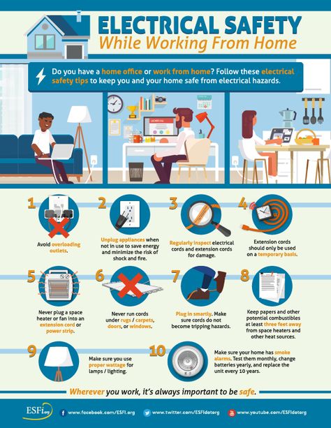 ESFI: Electrical Safety While Working from Home Safety Moment Ideas, Safety Moment Topics, Workplace Safety Tips, Office Safety, Safety Topics, Health And Safety Poster, Fire Prevention Week, Home Safety Tips, Safety Poster