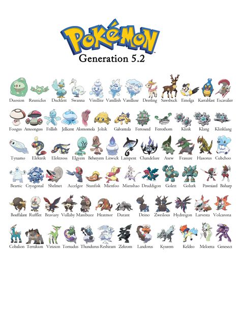 Just a printable pokemon generation 5 guide i made for my nephew to learn all of the pokemon (2of2) Pokemon Gen 1 List, Pokemon New Generation, Pokemon Generations List, Pokemon Pokedex List, All Pokemon Names, Pokedex List, Gen 5 Pokemon, Pokémon Generations, Entei Pokemon